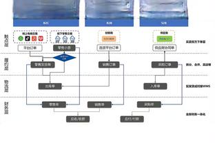 雷竞技官网的介绍截图3